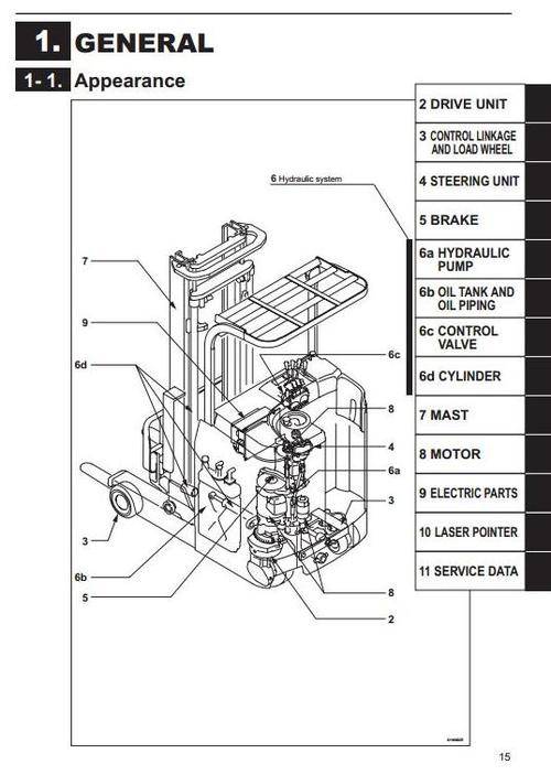 Mitsubishi Reach Truck RBS9-RBS10-RBS13-RBS14-RBS15-RBS18-RBS20-RBS25