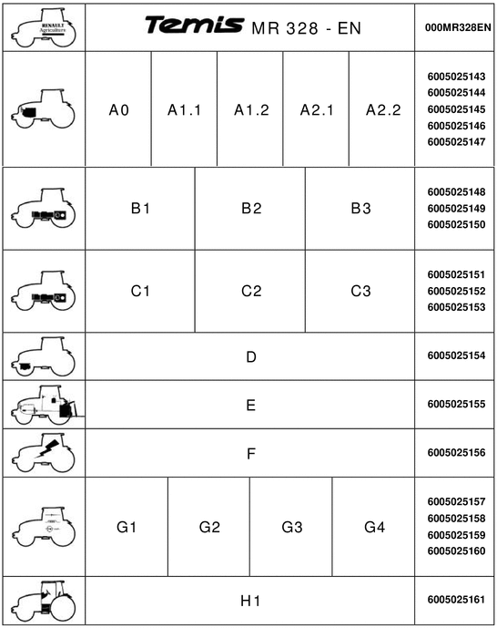 LE DÉTAIL DES SCHÉMAS DE RENAULT