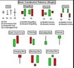 Thumbnail CPL Candlestick Patterns Indicator