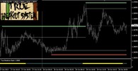 Thumbnail Scalping system Works on EUR USD / 5m time frame