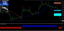Thumbnail Forex Turbo SAS  Best trading system 
