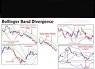 Thumbnail Bollinger Band Divergence