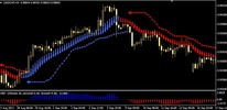 Thumbnail FOREX POWERFUL HBA TRADING SYSTEM-STRATEGY