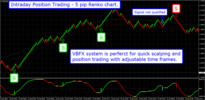 Thumbnail NEW Forex Renko System  SCALP TRADES LIKE A STEALTH SNIPER