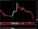 Thumbnail Forex Non Repaint Extreme System 