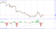 Thumbnail MACD OsMA Indicator  for MT4 