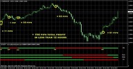 Thumbnail Forex trading strategy indicator for MT4