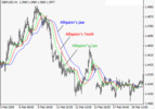 Thumbnail Best forex  indicator Alligator
