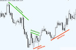Thumbnail forex Trend lines Indicator Thumbnail forex Trend lines Indicator
