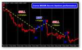 Thumbnail Forex Moon Secret Trading System Strategy 