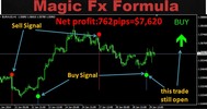 Thumbnail Magic Fx Formula indicator-V2