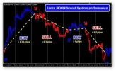Thumbnail Forex Moon Secret indicator 