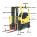 Thumbnail Hyster C203 (A1.00-1.50XL Europe) Service Shop Manual Forklift Workshop Repair Book