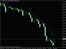 Thumbnail Keltner Channel For Metatrader 4
