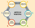 Thumbnail All You Need To Know About Article Writing Vol 02. 