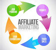 Thumbnail KNOW EVERYTHING ABOUT USING AFFILIATES TO SELL PRODUCTS.  