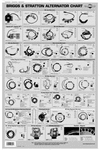 Thumbnail Briggs and Stratton Alternator Chart for Briggs engines...