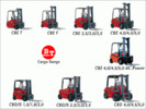 Thumbnail BT Cargo Range CBE CBD Forklift fork lift parts part manual epc ipl - HUGE COLLECTION