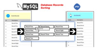 Thumbnail MySQL Drag and Drop Record Sorting (PHP)