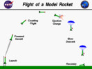 Thumbnail Model rocket book, everything u need to know engines rockets