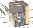 Thumbnail DISHWASHER REPAIR MANUAL MODEL 
