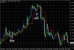 Thumbnail FOREX TREND3 GREAT INDICATOR 
