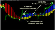 Thumbnail Binary option strategies for directionless and violated Trad