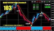 Thumbnail New Dolly Forex Strategy