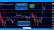 Thumbnail 5 Minutes Forex Trading Strategy