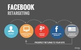 Thumbnail Facebook Retargeting Secrets (MRR) Thumbnail Facebook Retargeting Secrets (MRR)