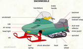Thumbnail Columbia snowmobile service instructions C series