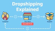 Thumbnail Dropshipping Courses Ecommerce AmazonFBA Affiliate Marketing