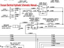 Thumbnail Doosan MEGA 200-Ⅲ Wheel Loader Electrical Hydraulic Schematics Manual INSTANT DOWNLOAD 