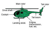 Thumbnail HELICOPTER FLIGHT TRAINING MANUAL 4 u