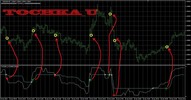 Thumbnail FOREX  Indicator TOCHKA U for MT4