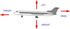 Thumbnail INTRO TO AERODYNAMICS OF FLIGHT EBOOK