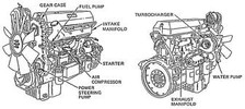 Thumbnail DETROIT DIESEL 60 SERIES SERVICE WORKSHOP MASTER MANUAL
